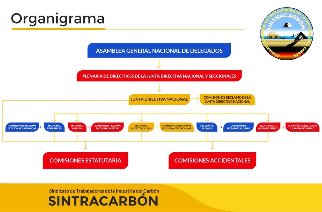 Organigrama